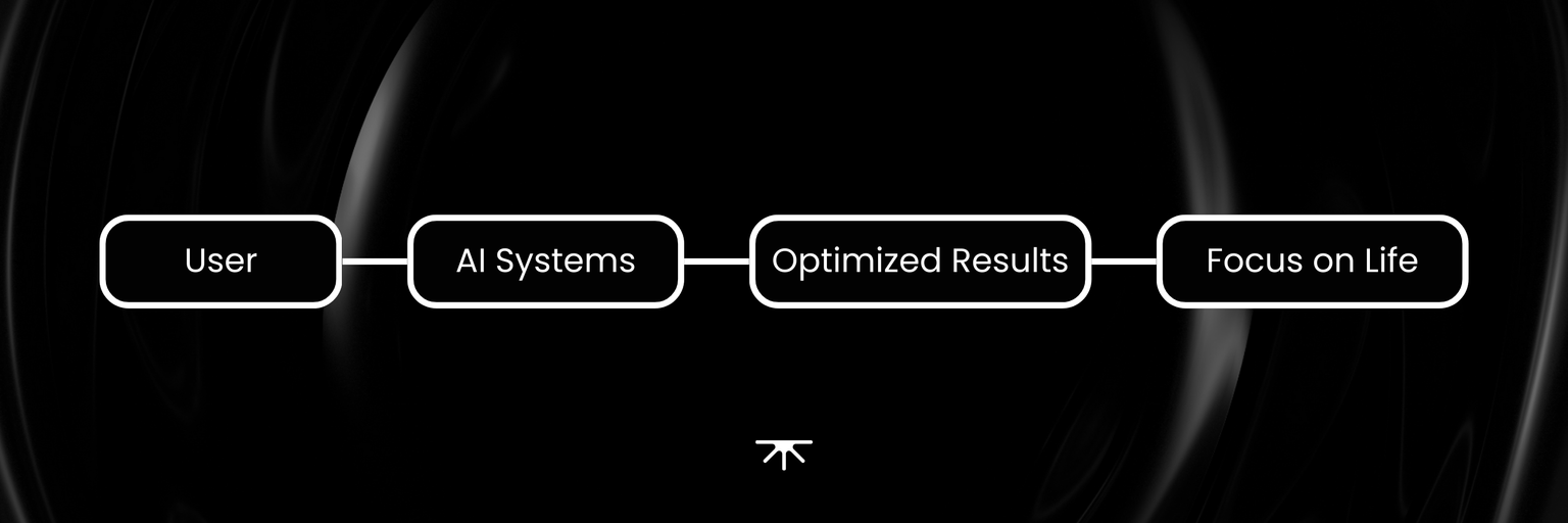 User Journey to Financial Freedom